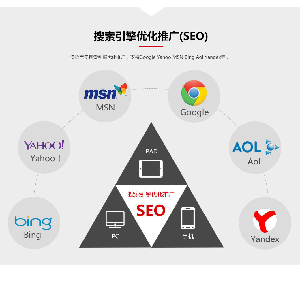 协鑫网站建设多语言搜索引擎优化推广策略