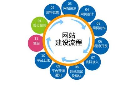 佛山企业网站建设指南 从需求分析到专业服务商选择